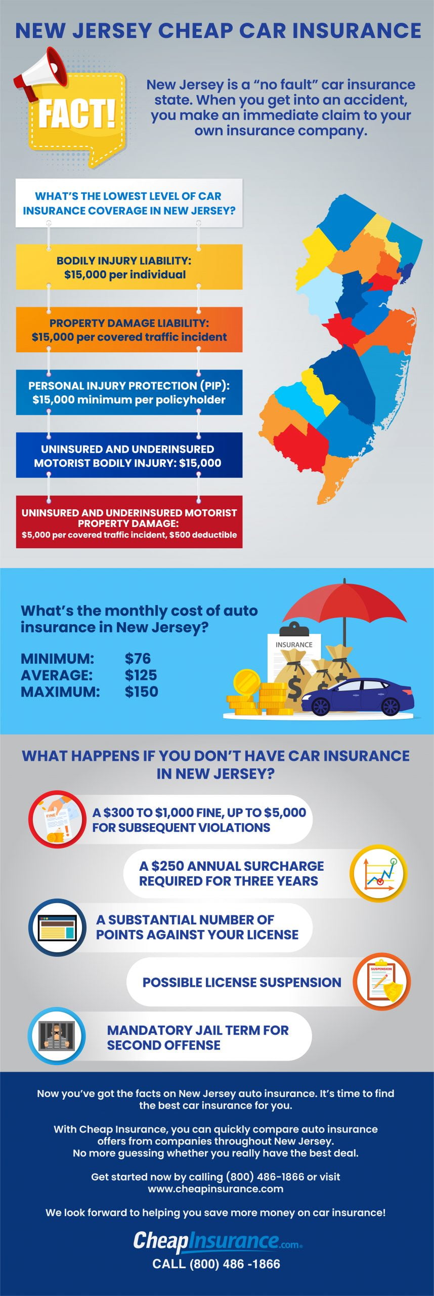 New Jersey Cheap Car Insurance Provider | Car Insurance Coverage